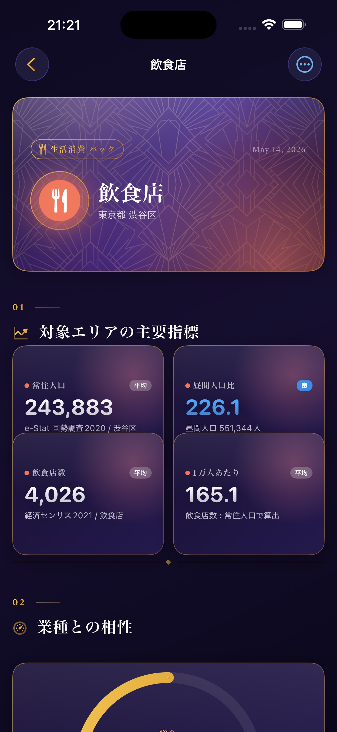 Market Scopeの商圏分析レポート画面